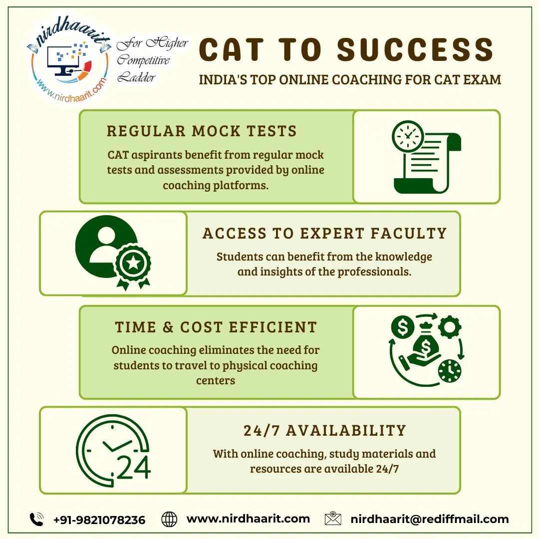 CAT to Success: India's Top Online Coaching for CAT Exam